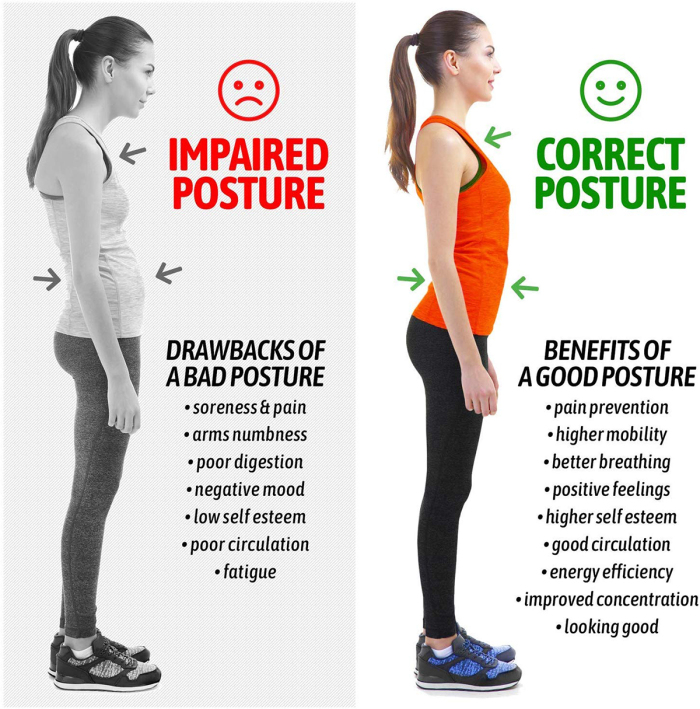 Gearari Posture Corrector