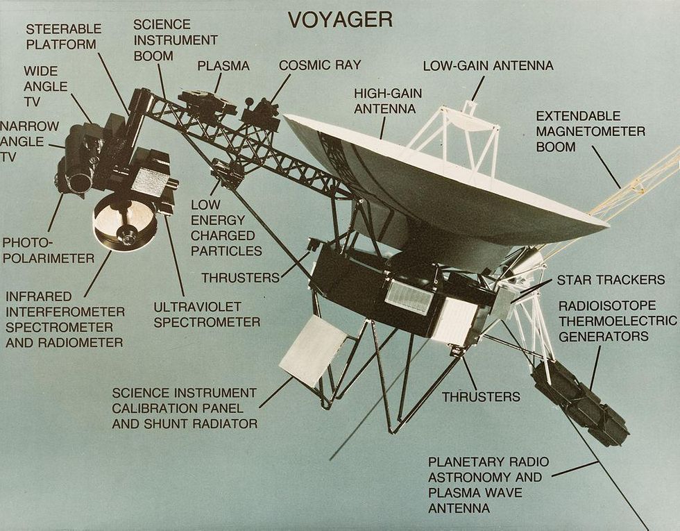 An annotated image showing the various parts and instruments of NASA's Voyager space probe design. Voyager 1 and its identical sister craft Voyager 2 were launched in 1977 to to study the outer Solar System and eventually interstellar space.