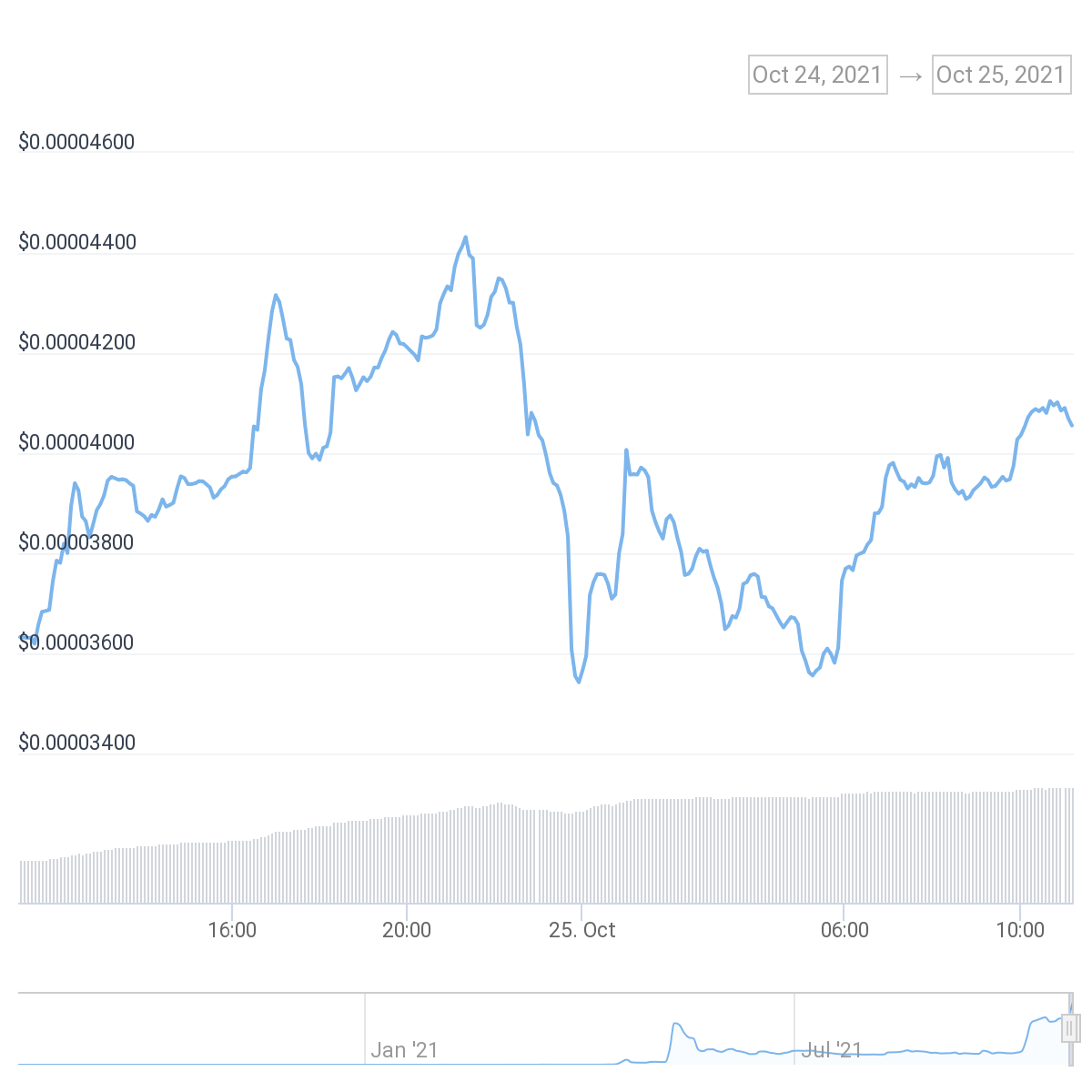 Is Elon Musk's preference for Dogecoin over Shiba Inu significant?