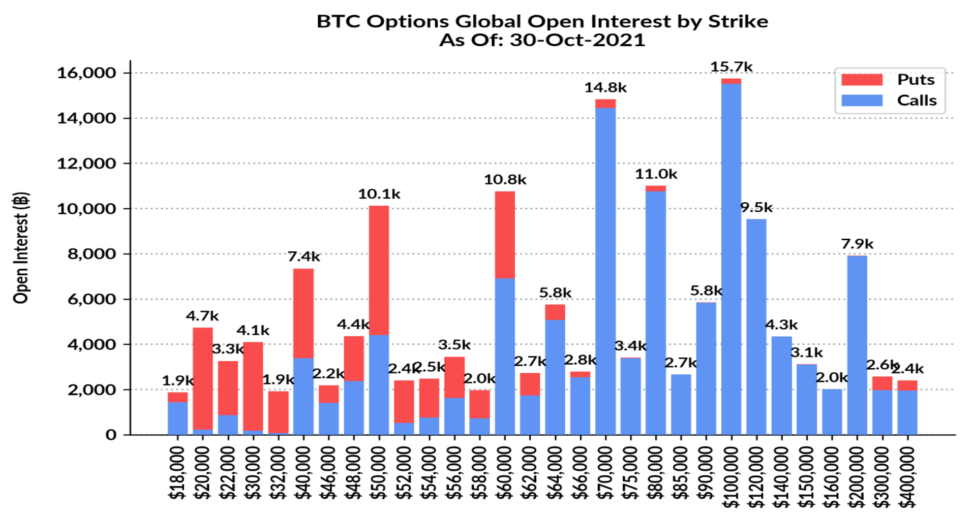 bitcoin chart daily