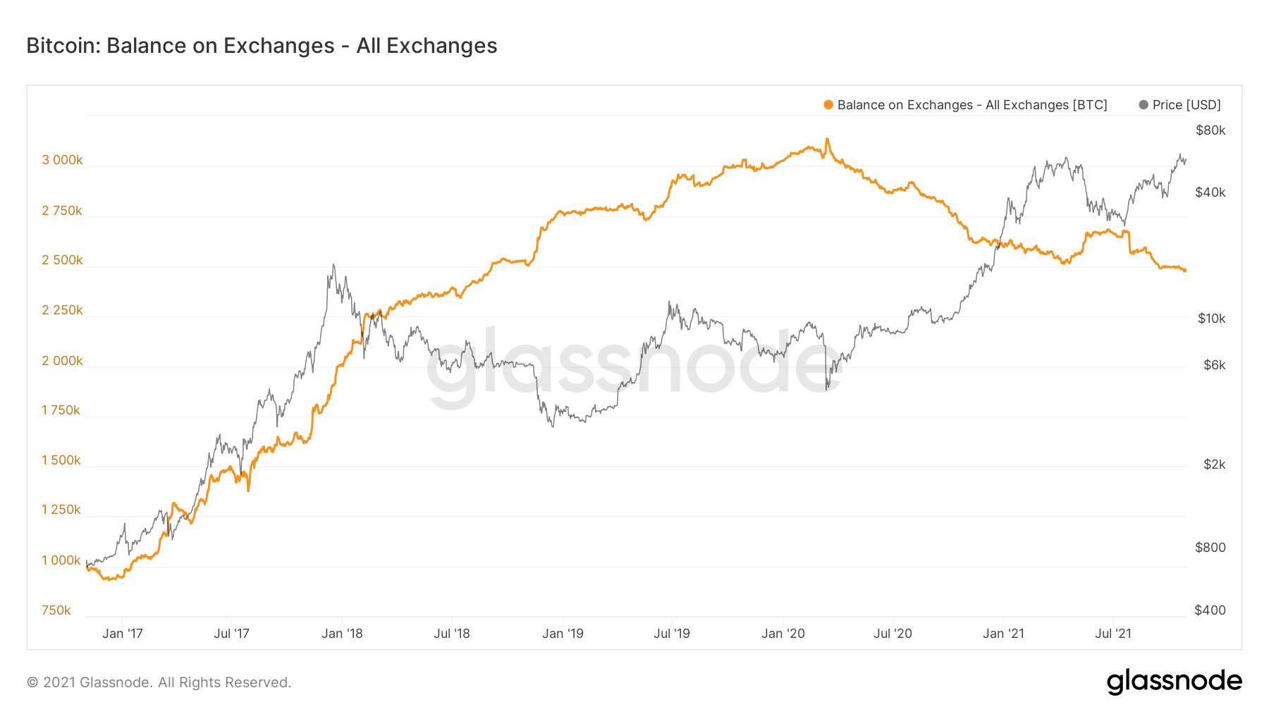 btc exchange