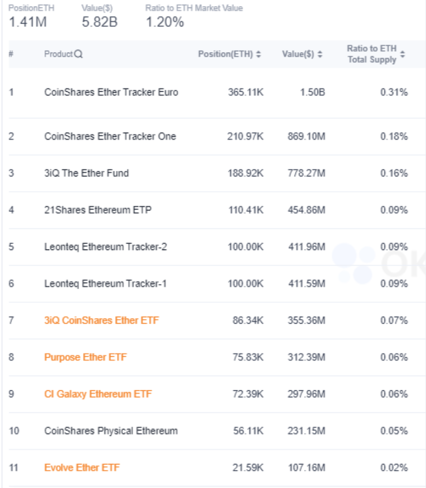 eth chart