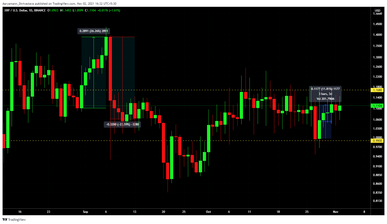 xrp chart