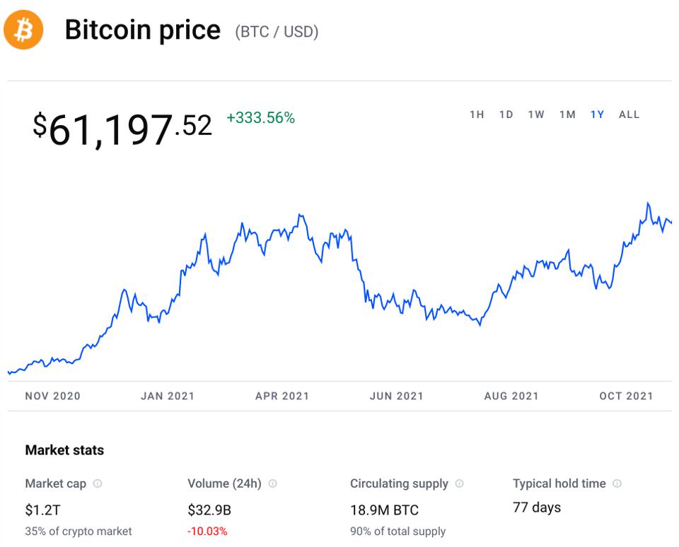 btc coinbase chart