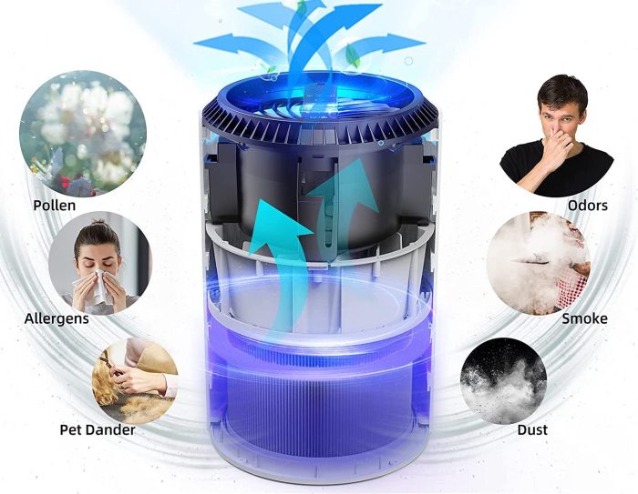 KioudI by Nessbase HEPA Air Purifier