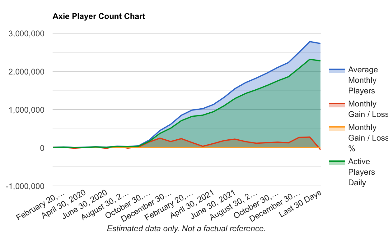 Axie NFT sales numbers