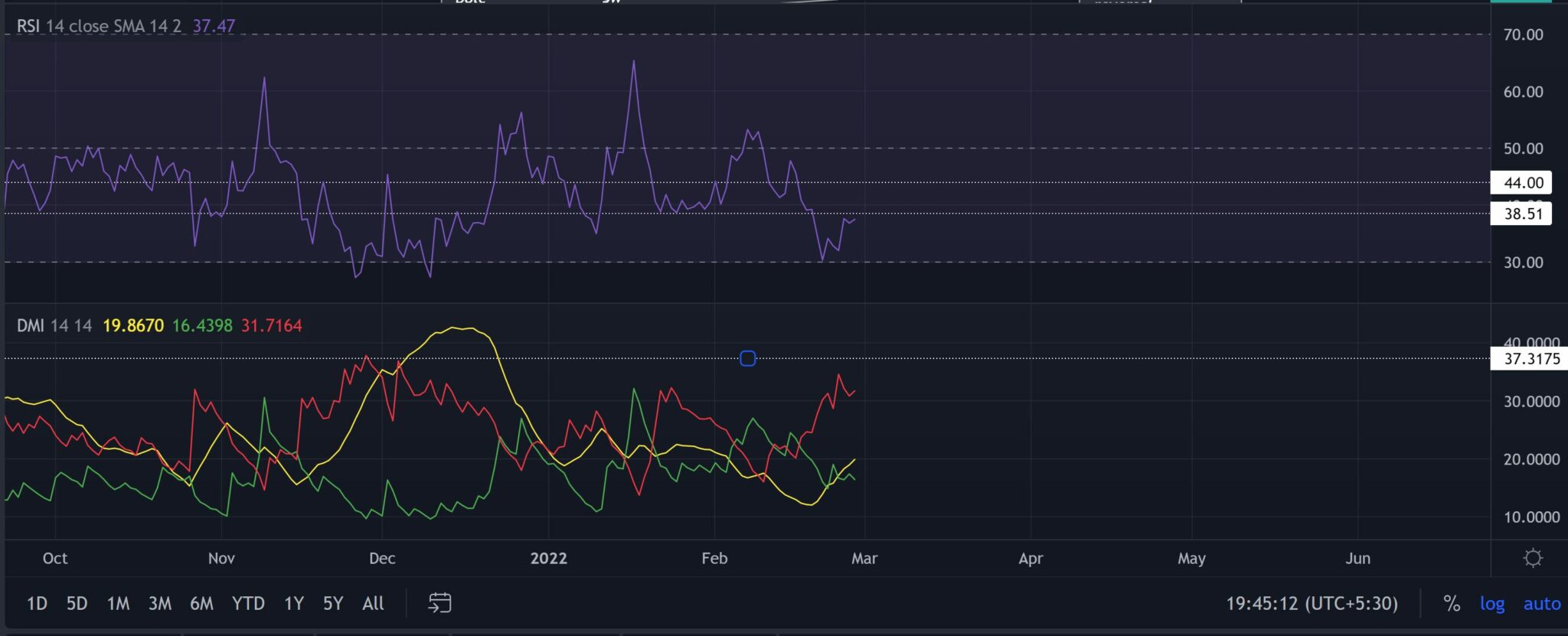 ADA/USDT