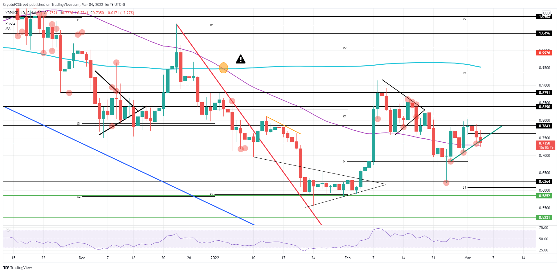 xrp