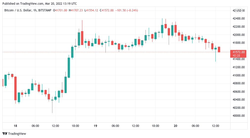 bitcoin today