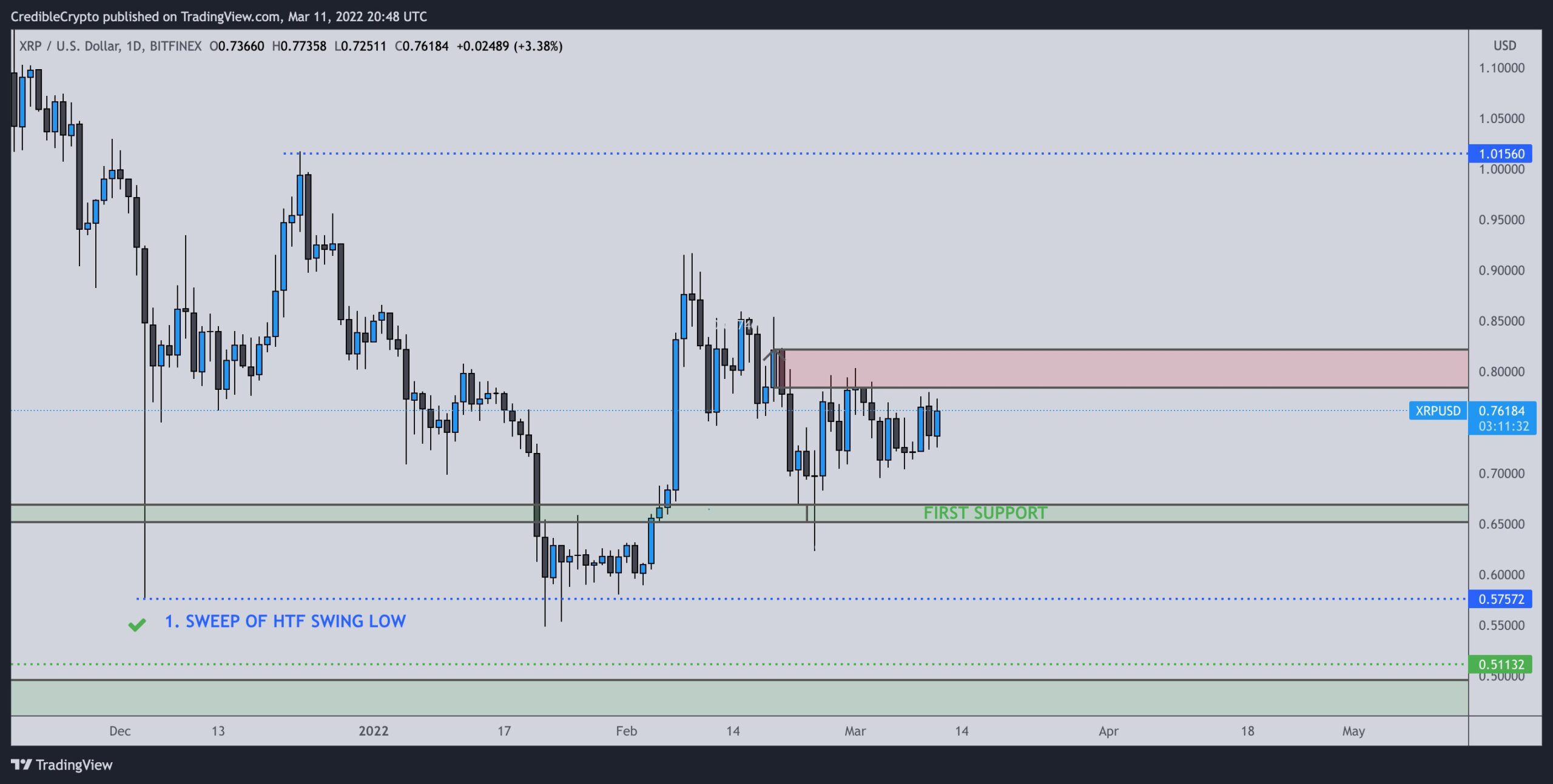 xrp