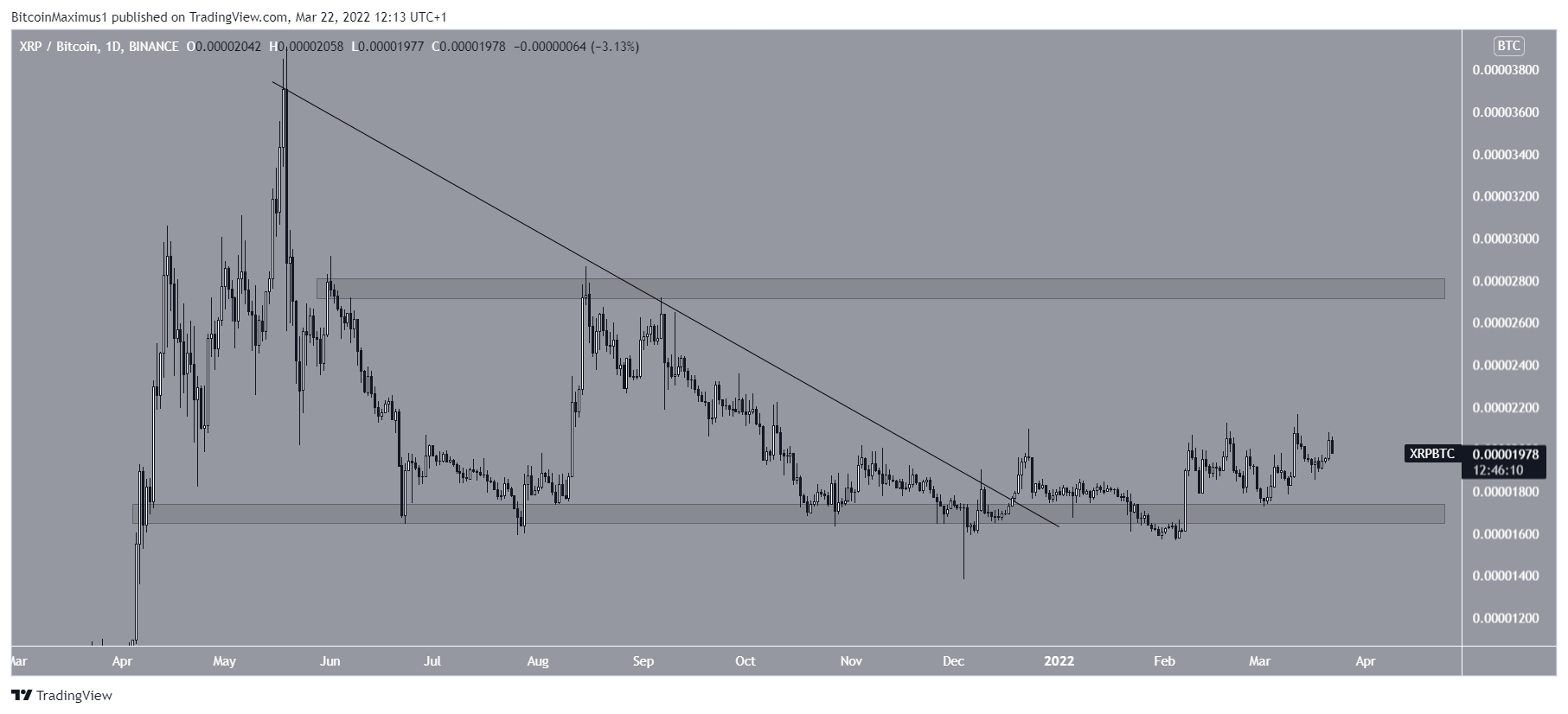 xrp