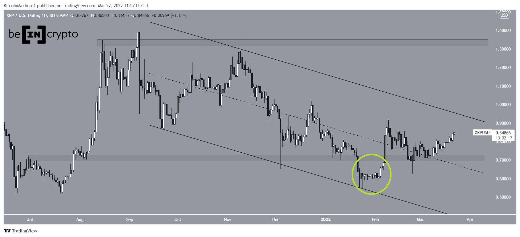 xrp