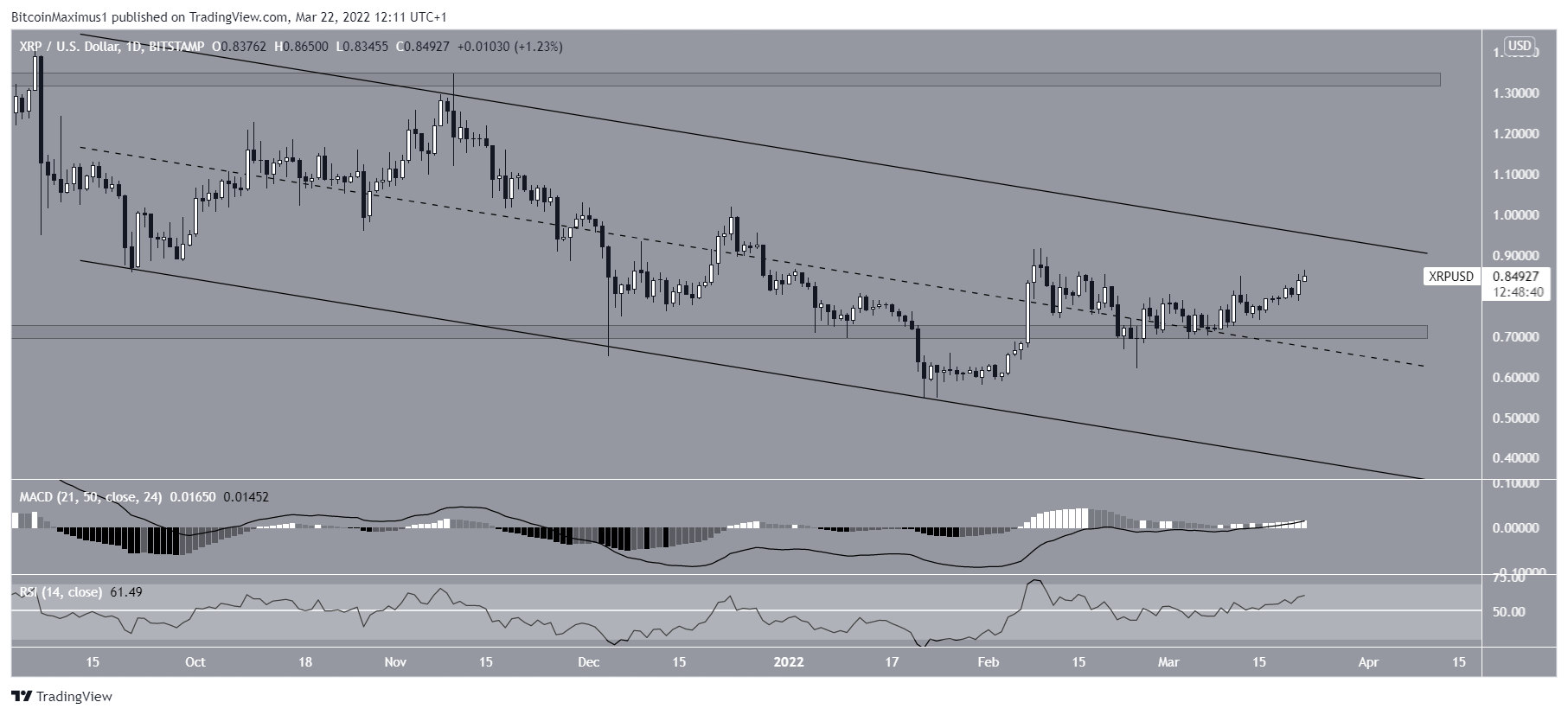 xrp