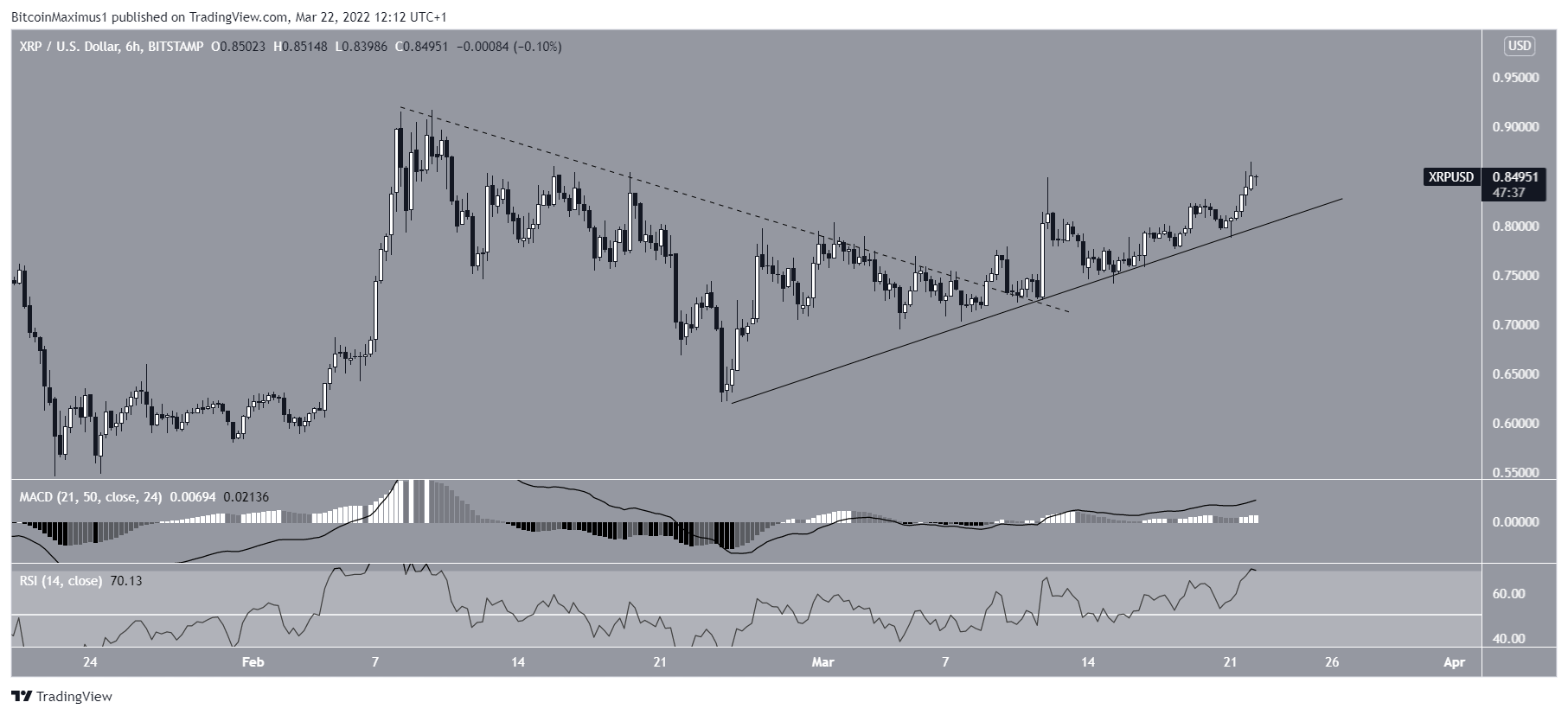 xrp