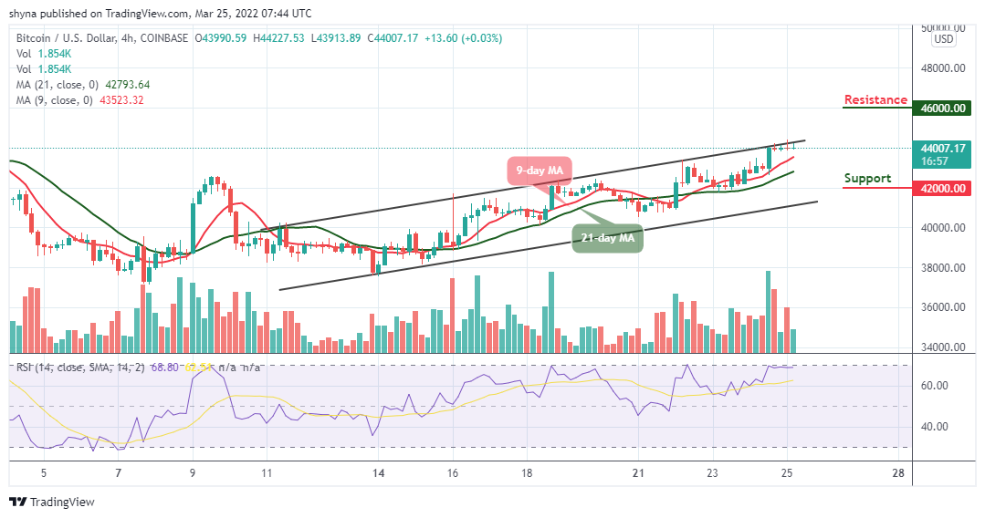 btc 4h chart