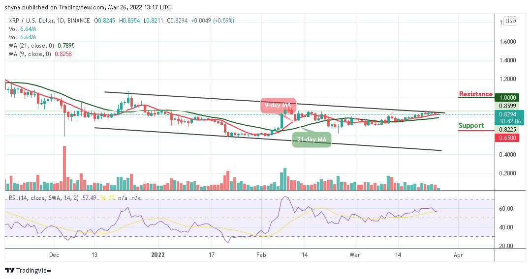 XRPUSD – Daily Chart