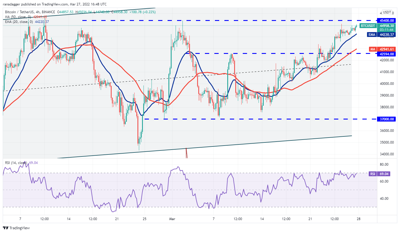bitcoin 4 hour chart