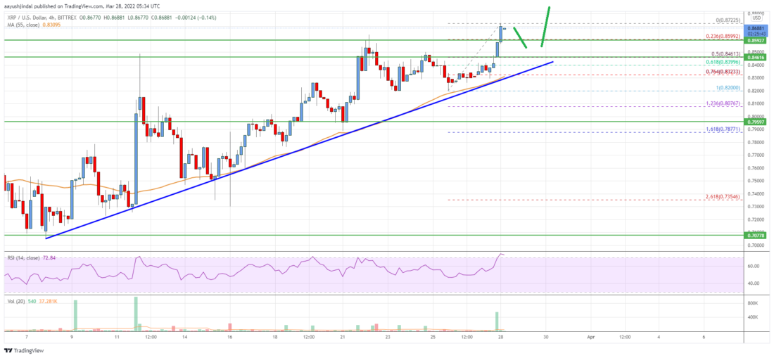 xrp