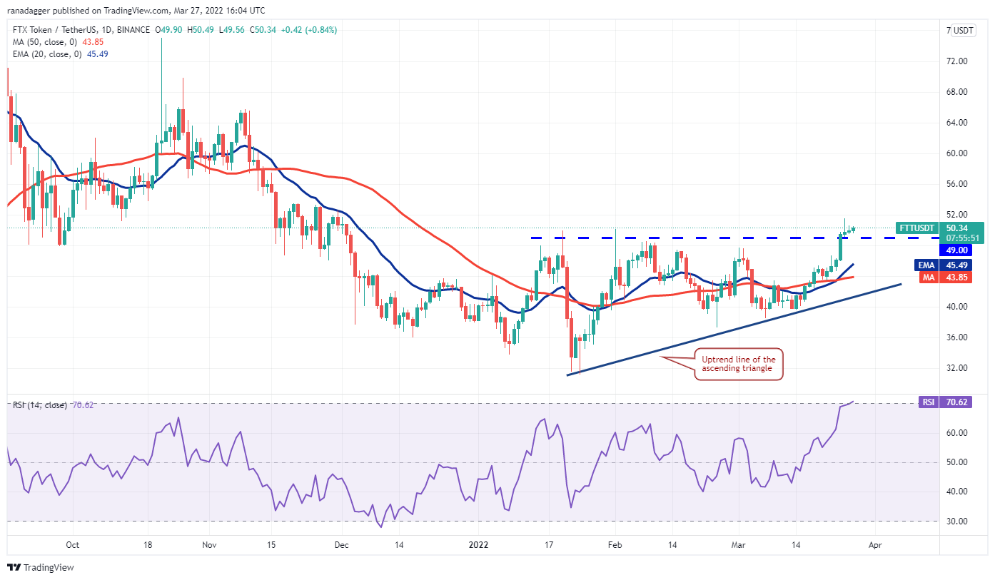 ftx daily price chart