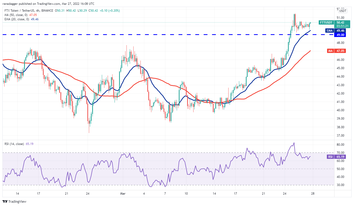 ftx token