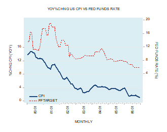 fed_funds_rate_0.png