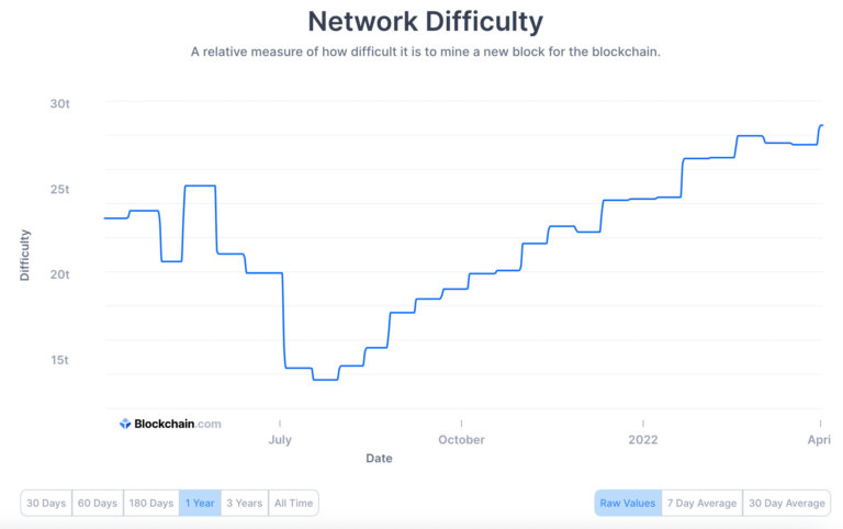bitcoin mining hard