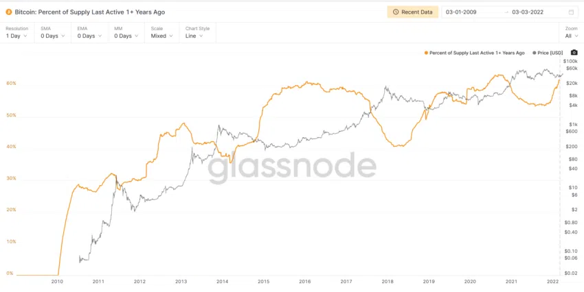 bitcoin mined