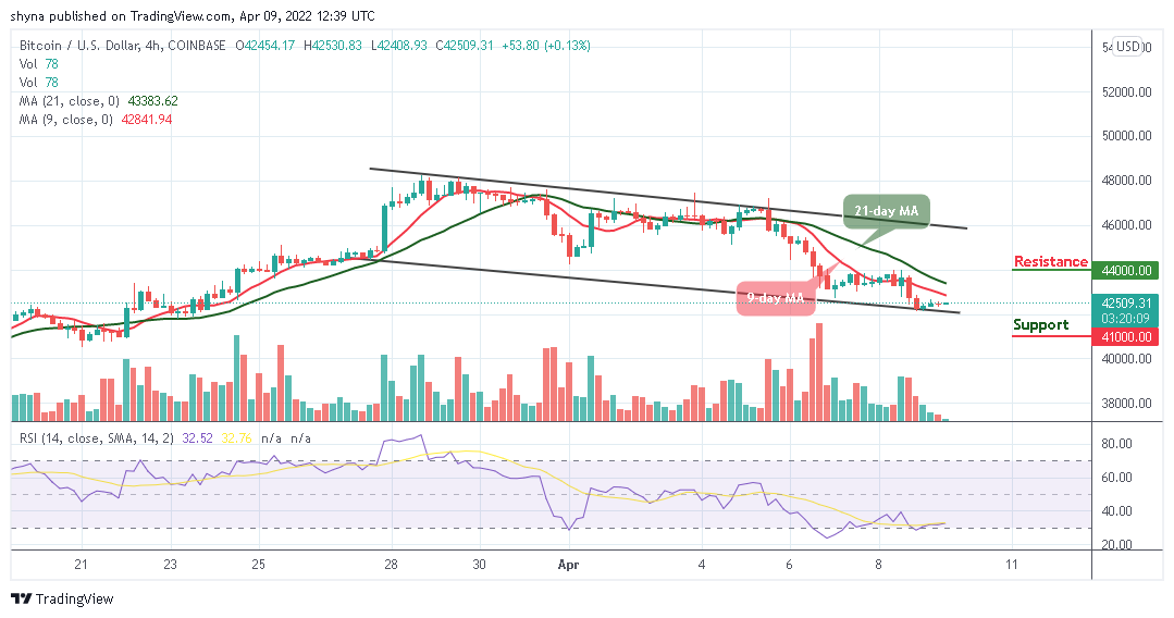 bitcoin 4h chart