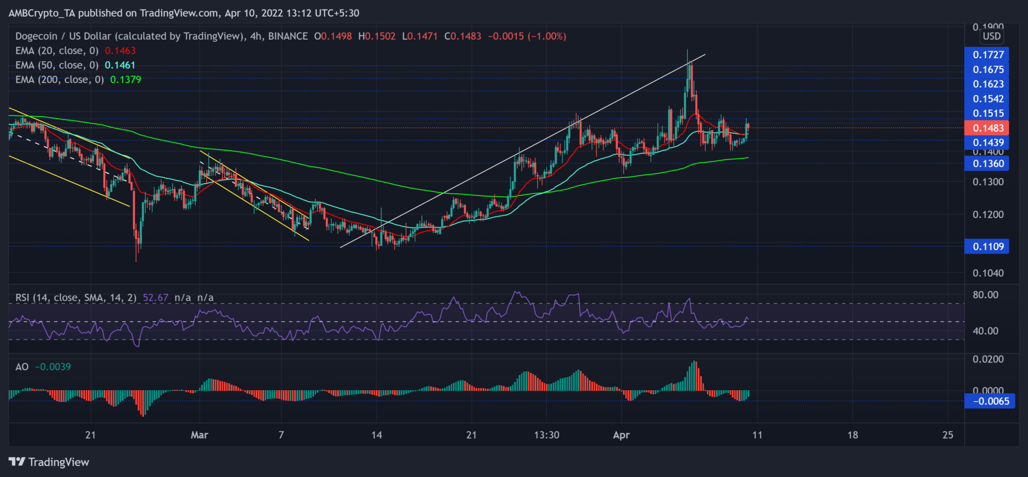 doge price