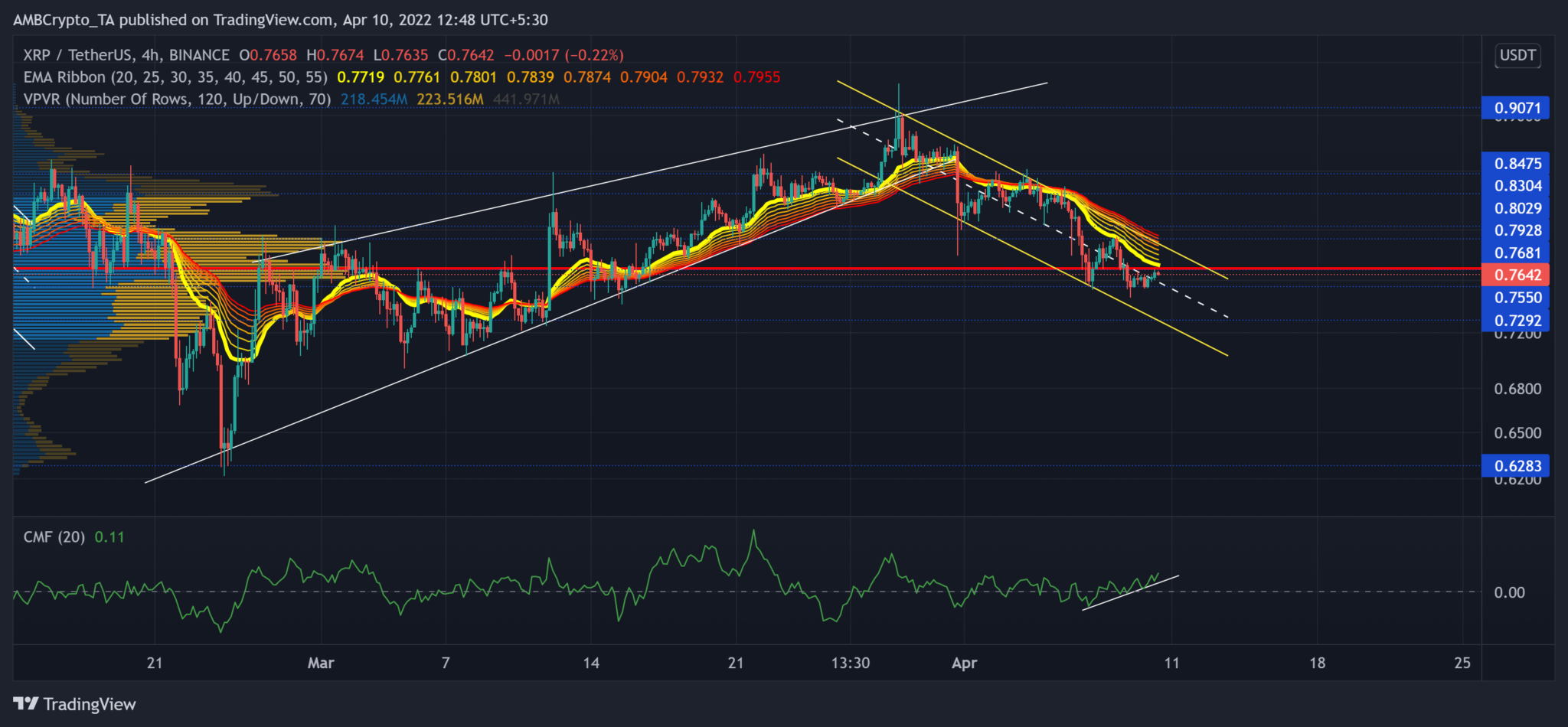 xrp
