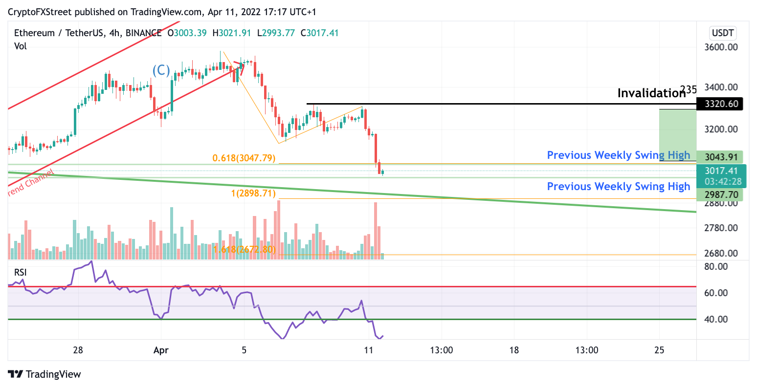 eth price