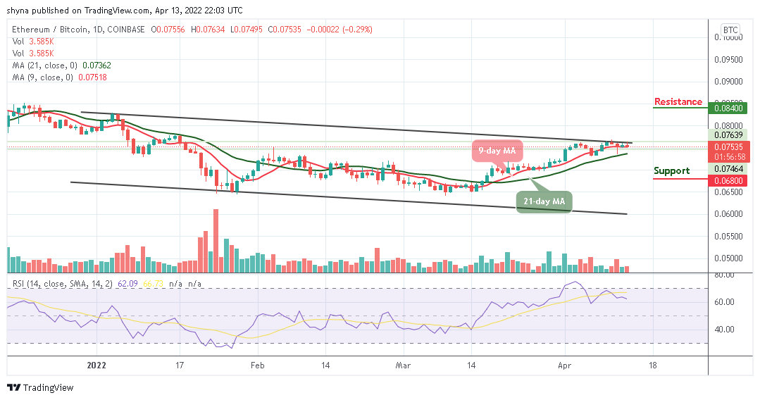 eth btc