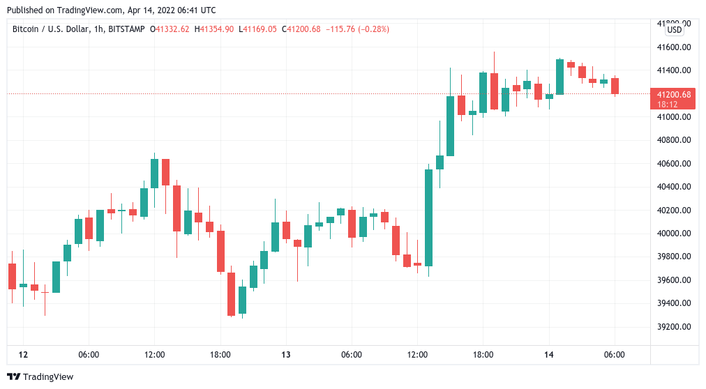 bitcoin price chart