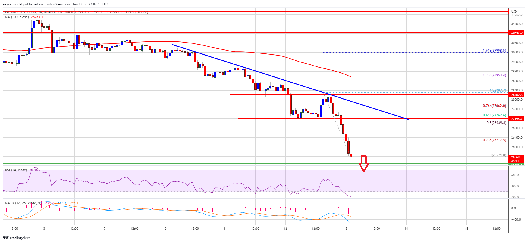 btc