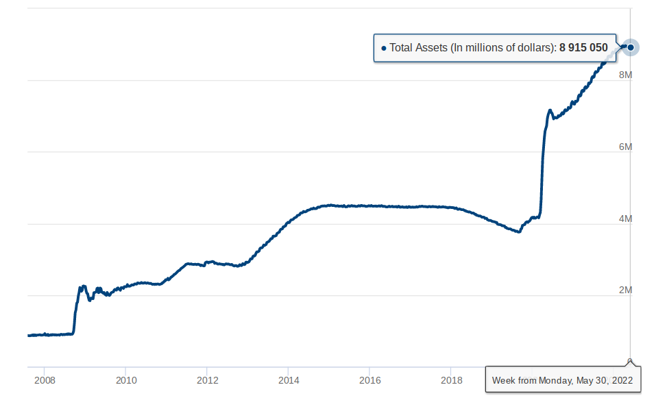 Federal Reserve balance sheet chart (screenshot). Source: Federal Reserve