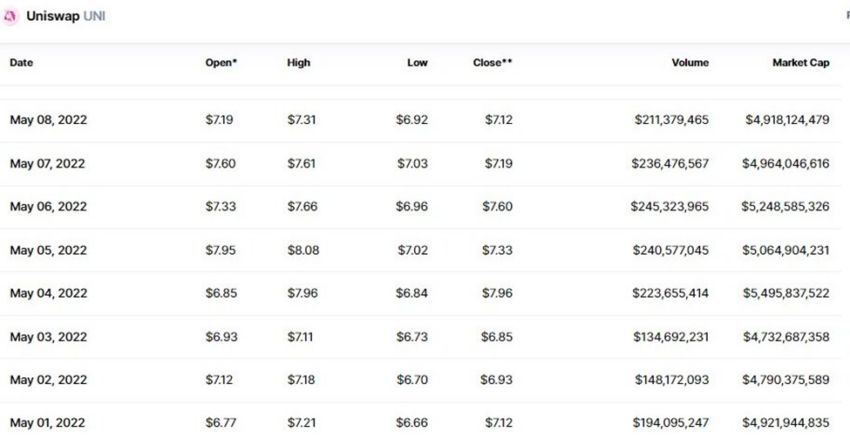 uniswap price