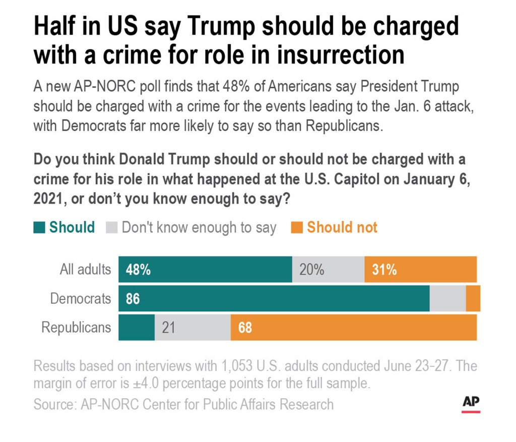 AP-NORC poll