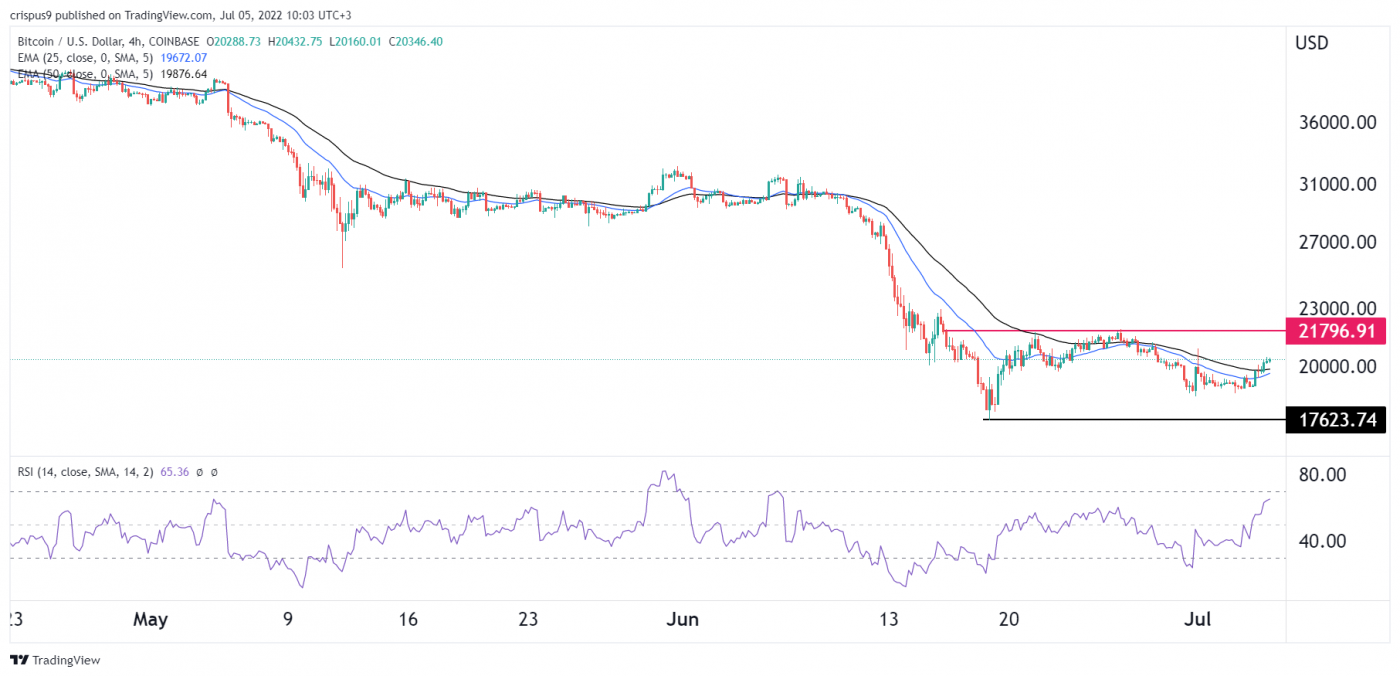 bitcoin