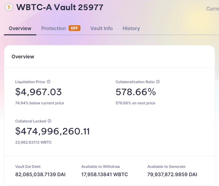 WBTC-A Vault 25977