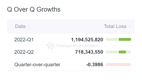 https://cryptoslate.com/wp-content/uploads/2022/07/2-2.png