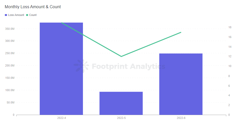 https://cryptoslate.com/wp-content/uploads/2022/07/3-2.png
