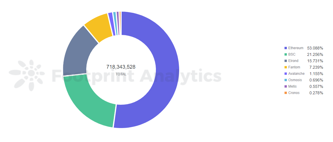 Q2 2022 Web3 Security Report