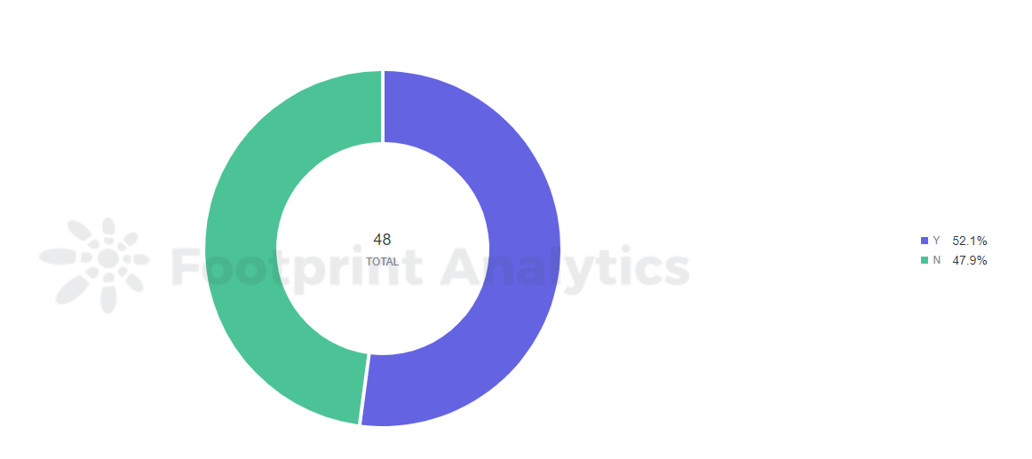 Q2 2022 Web3 Security Report