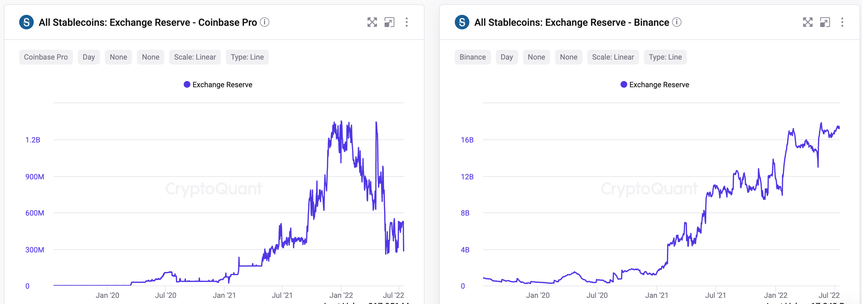 Source: CryptoQuant