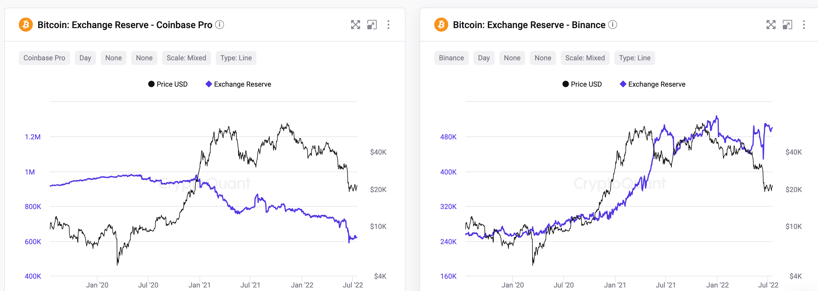 Coinbase graph appears to follow the overall industry trend