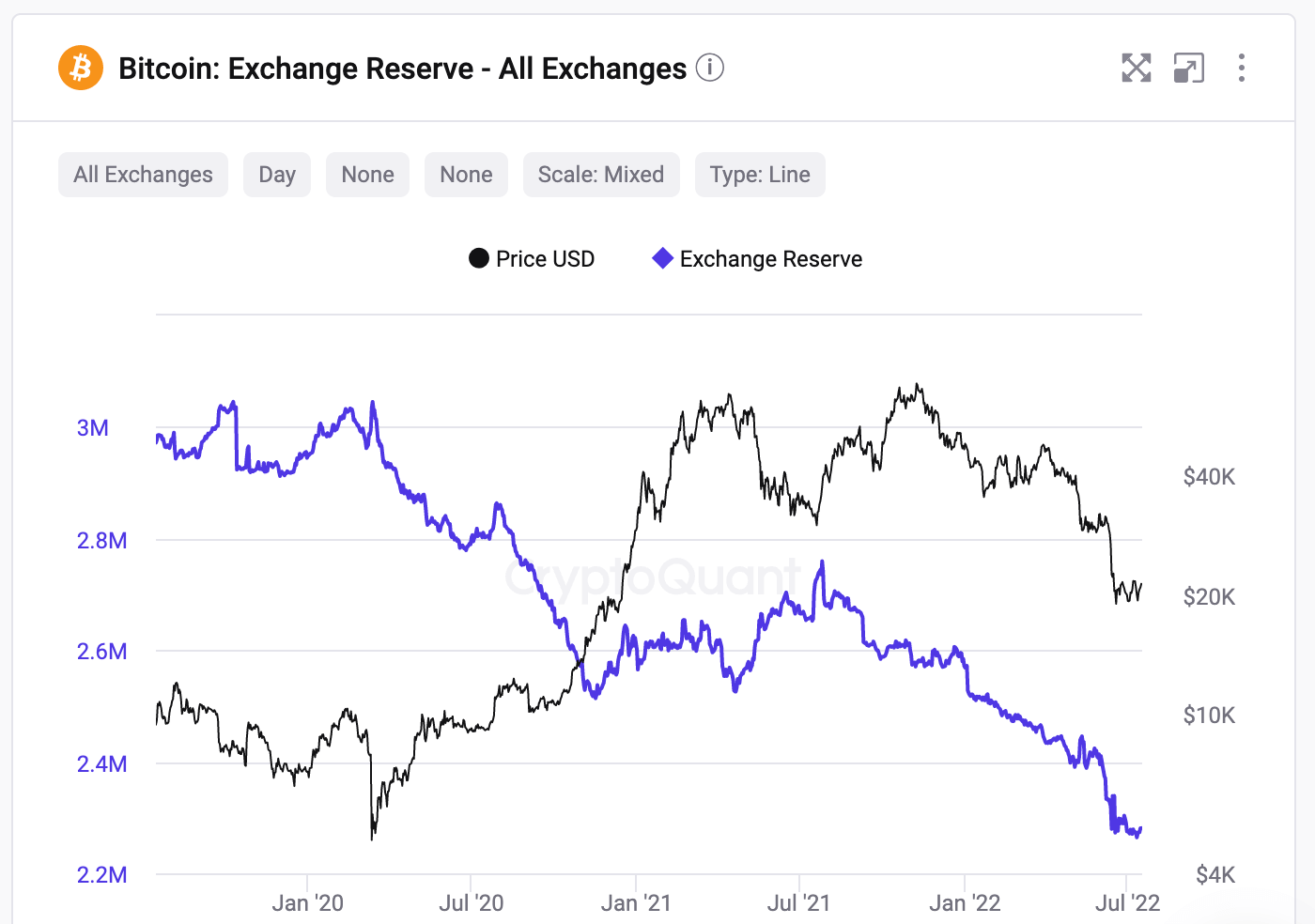 crisis at Coinbase,
