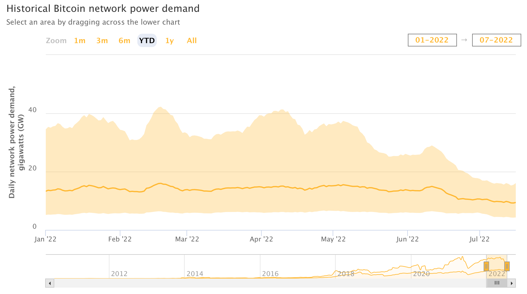 bitcoin miners