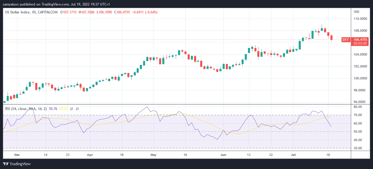 btc dollar