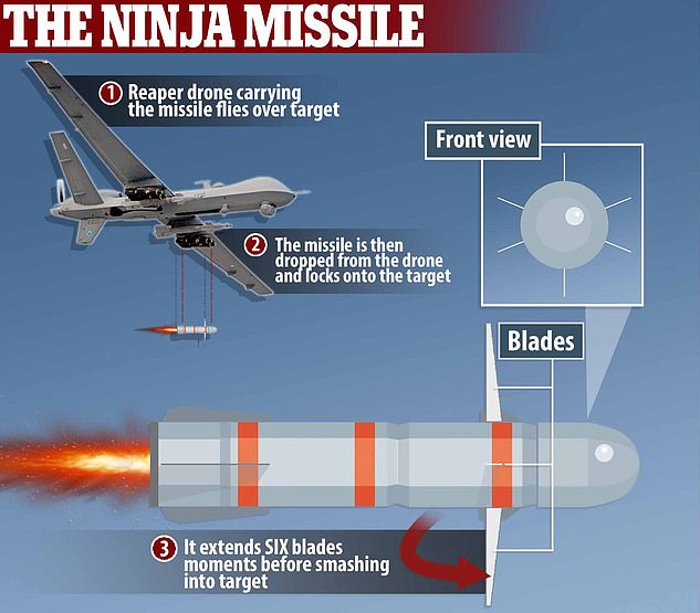 The R9X US Hellfire Ninja missiles used to kill Al Qaeda chief Ayman al-Zawahiri | Daily Mail Online