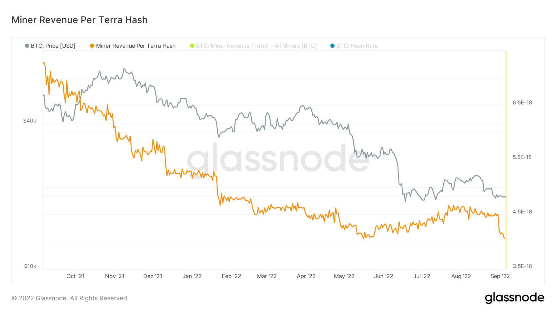 btc